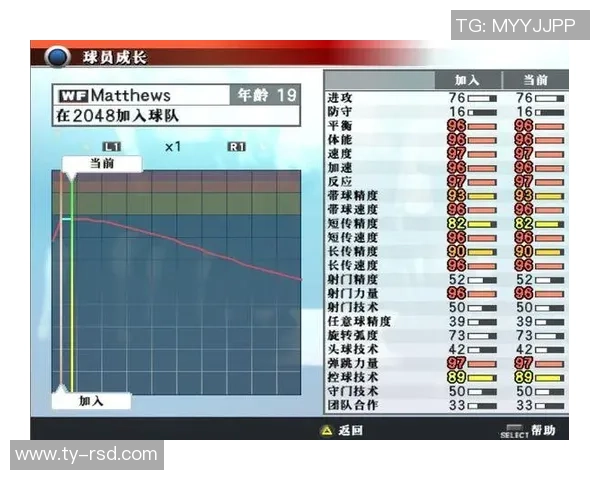从小热爱电子游戏的足球天才如何成就职业生涯的辉煌 从小热爱电子游戏的足球天才如何成就职业生涯的辉煌